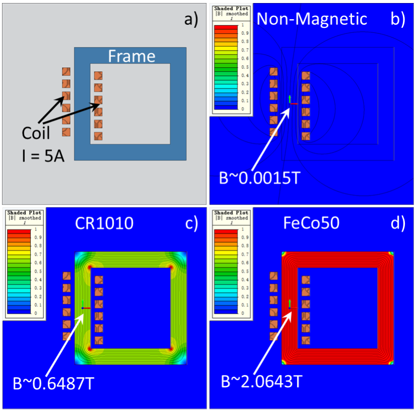 softmagnet fig2